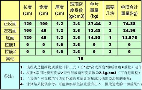 魚缸重量計算|鱼缸计算器